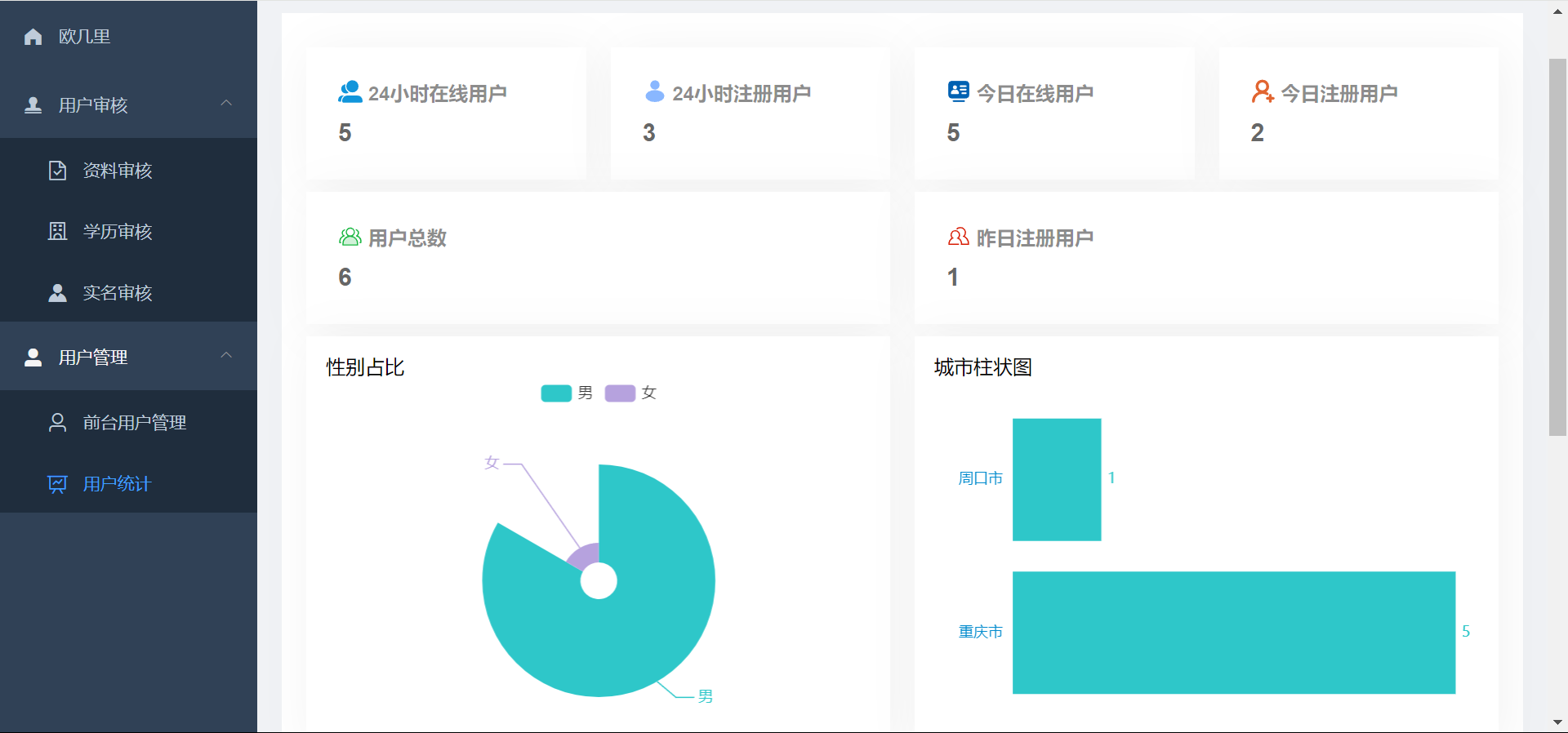 仿青藤之恋社交交友软件系统源码 即时通讯 聊天 微信小程序 App H5三端通用-腾渊论坛
