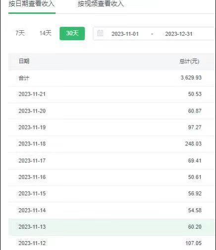 选对赛道赚大钱，视频搬运冷门平台，日入500+的保姆级教程-腾渊网创