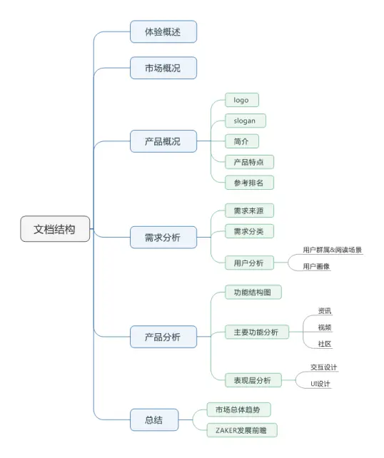 windows系统和苹果系统结构一样吗-腾渊论坛