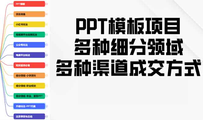 PPT模板项目，多种细分领域，多种渠道成交方式，实操教学-腾渊网创