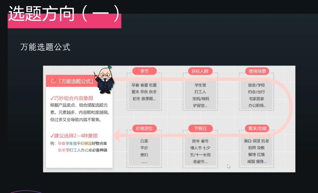 壹壹老师·小红书博主爆粉变现课-腾渊网创