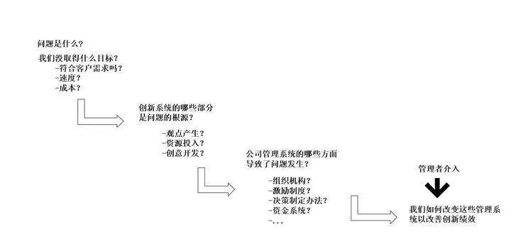 Windows怎么找ID属于哪个组-腾渊网创