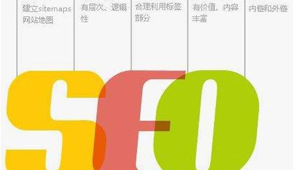域名选择与 SEO 深度优化：挑选最佳域名-腾渊论坛
