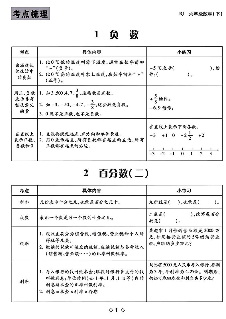 六年级下数学知识点梳理-腾渊论坛