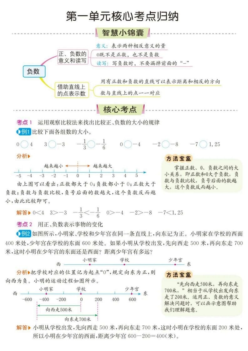 六下数学核心考点归纳-腾渊网创