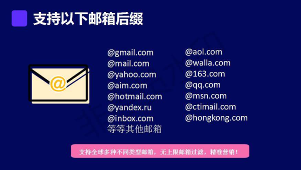 emlog 博客 SEO 中利用社交媒体群组推广提升网站曝光-腾渊论坛
