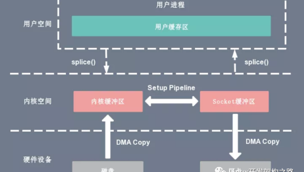 Linux 如何配置多路径 I/O（MPIO）-腾渊论坛