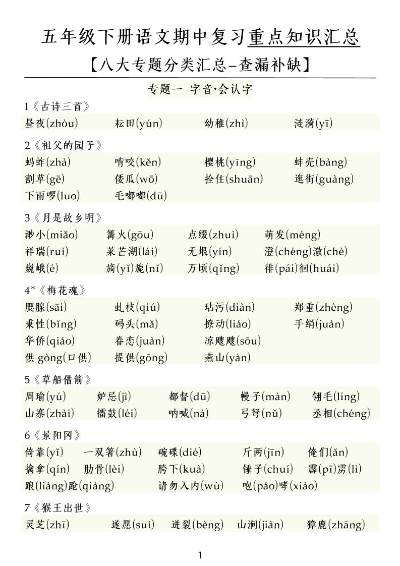 五下语文期中复习八大专题-腾渊论坛