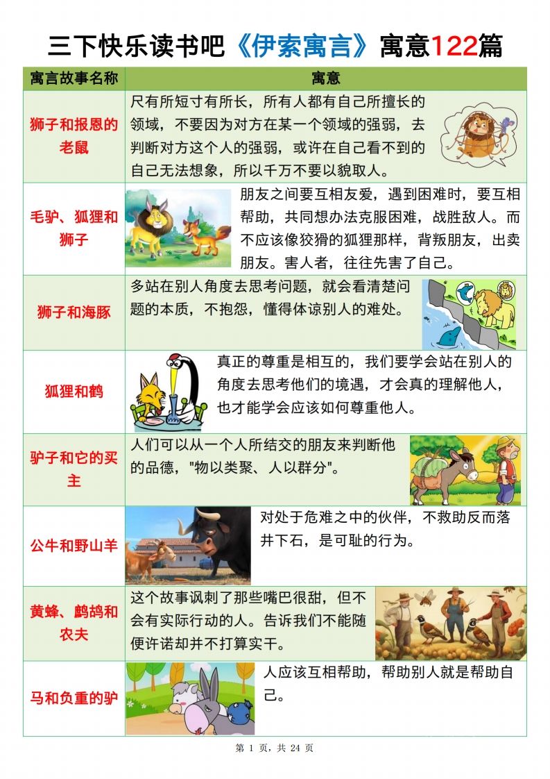 三下语文《伊索寓言》《克雷洛夫寓言》《中国古代寓言》24页-腾渊论坛